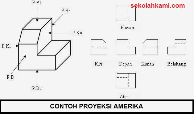 Gambar Proyeksi Amerika Pengertian Ciri Ciri Dan Contoh Sekolah Kami