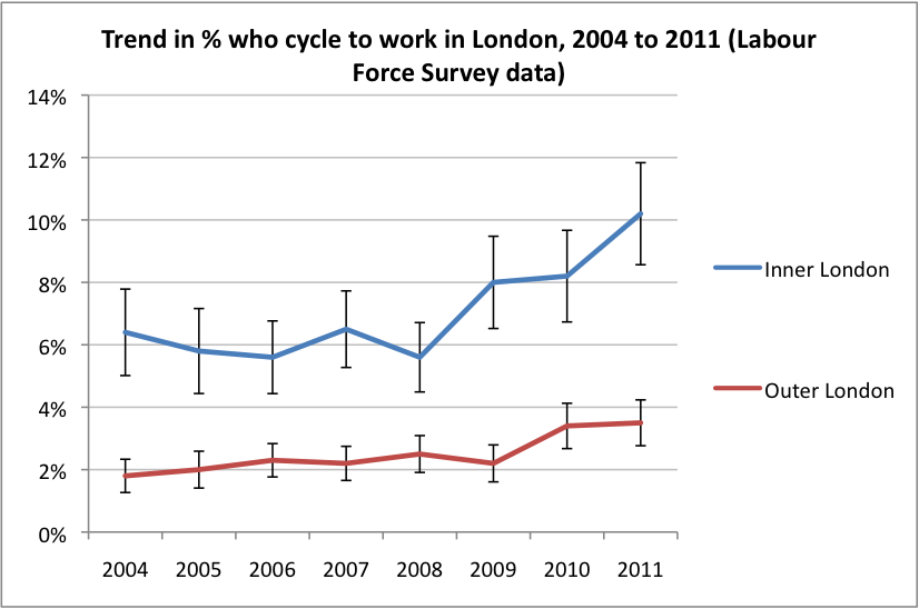 cycling age groups