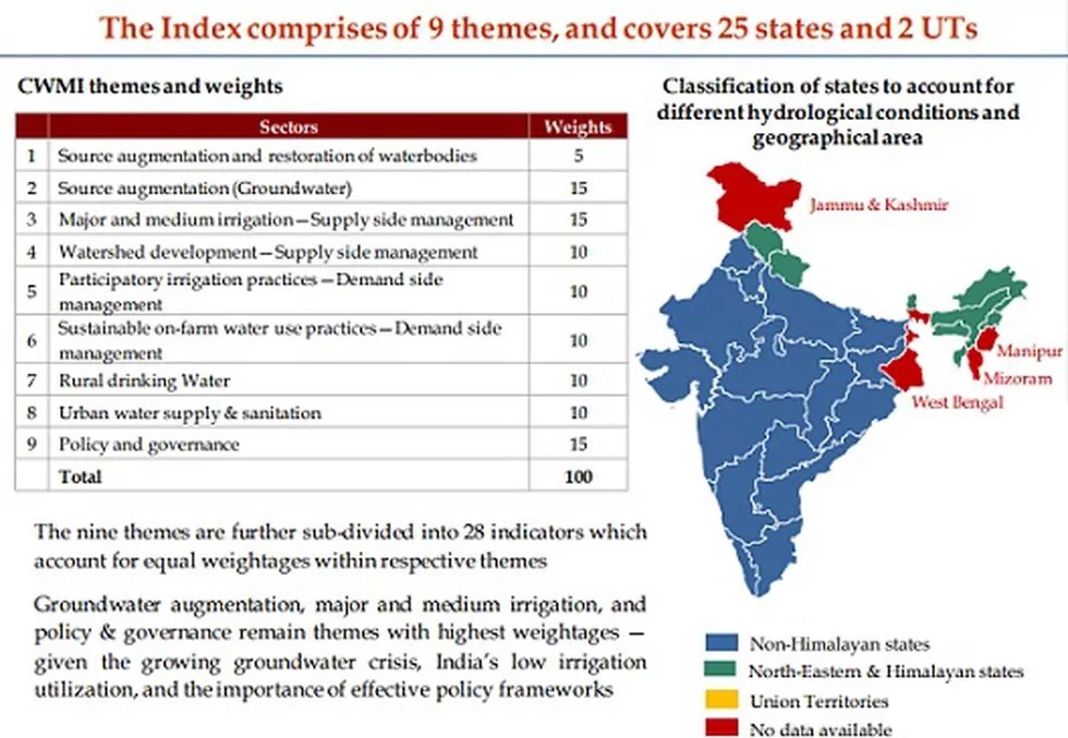 NITI Aayog Released India Innovation Index 2.0 The Current Knowledge