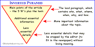 how to write a short article example of an article