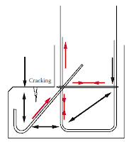 Failures of Structures due to Inappropriate Assessment of Critical Force Paths