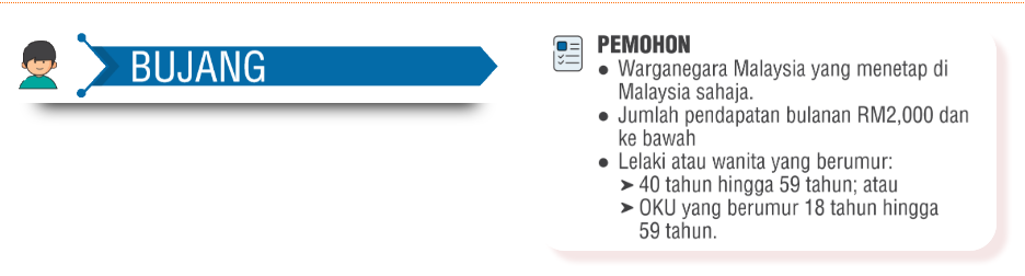 Bantuan sara hidup bujang 2021