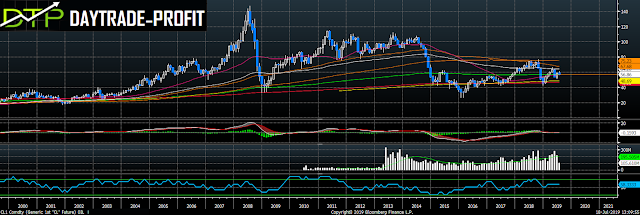 Crude oil news