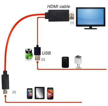 conectar celular a tv hdmi