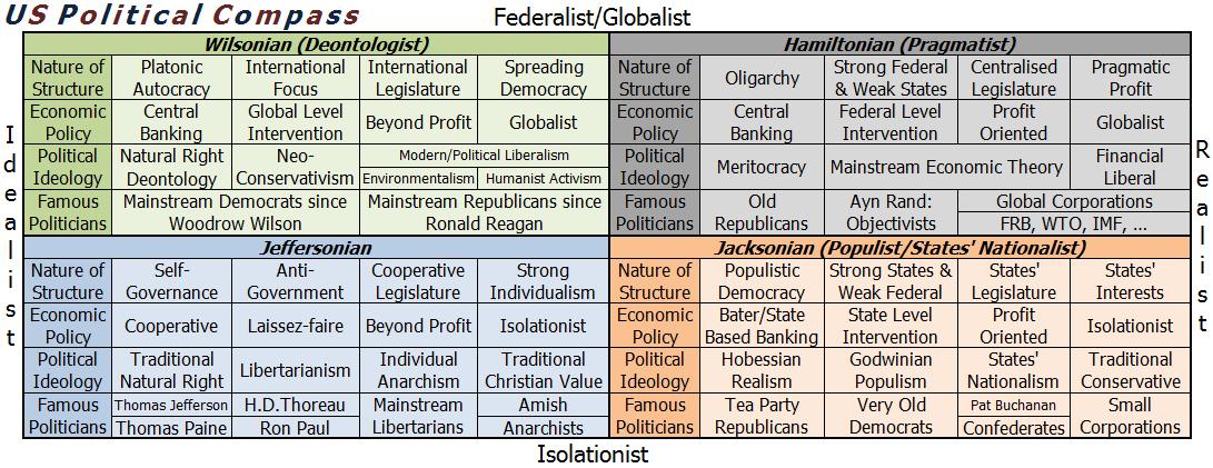 Art&Blue-Liberalism: America and her base ideological principles: Pt4