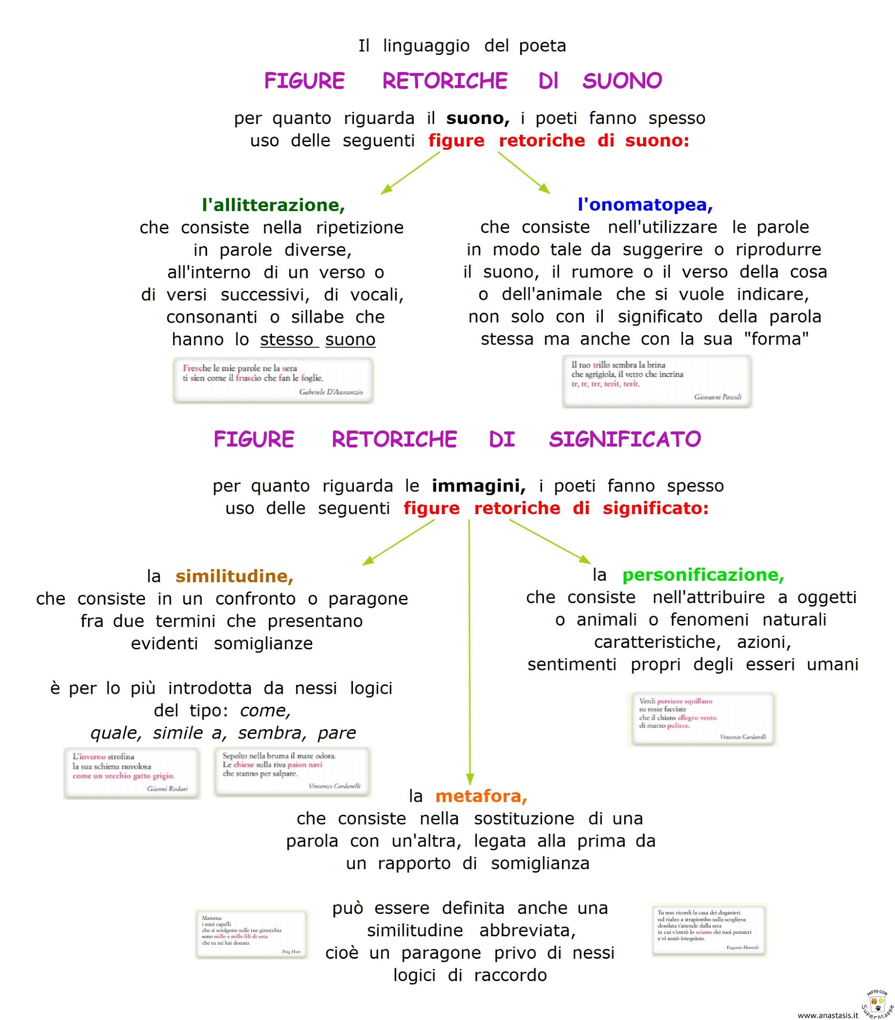 Paradiso delle mappe Figure retoriche di