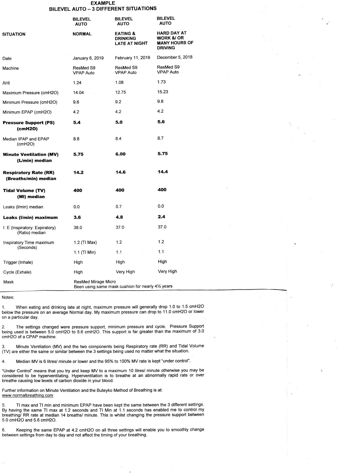 CPAP Health Issues Different Bilevel Settings Example