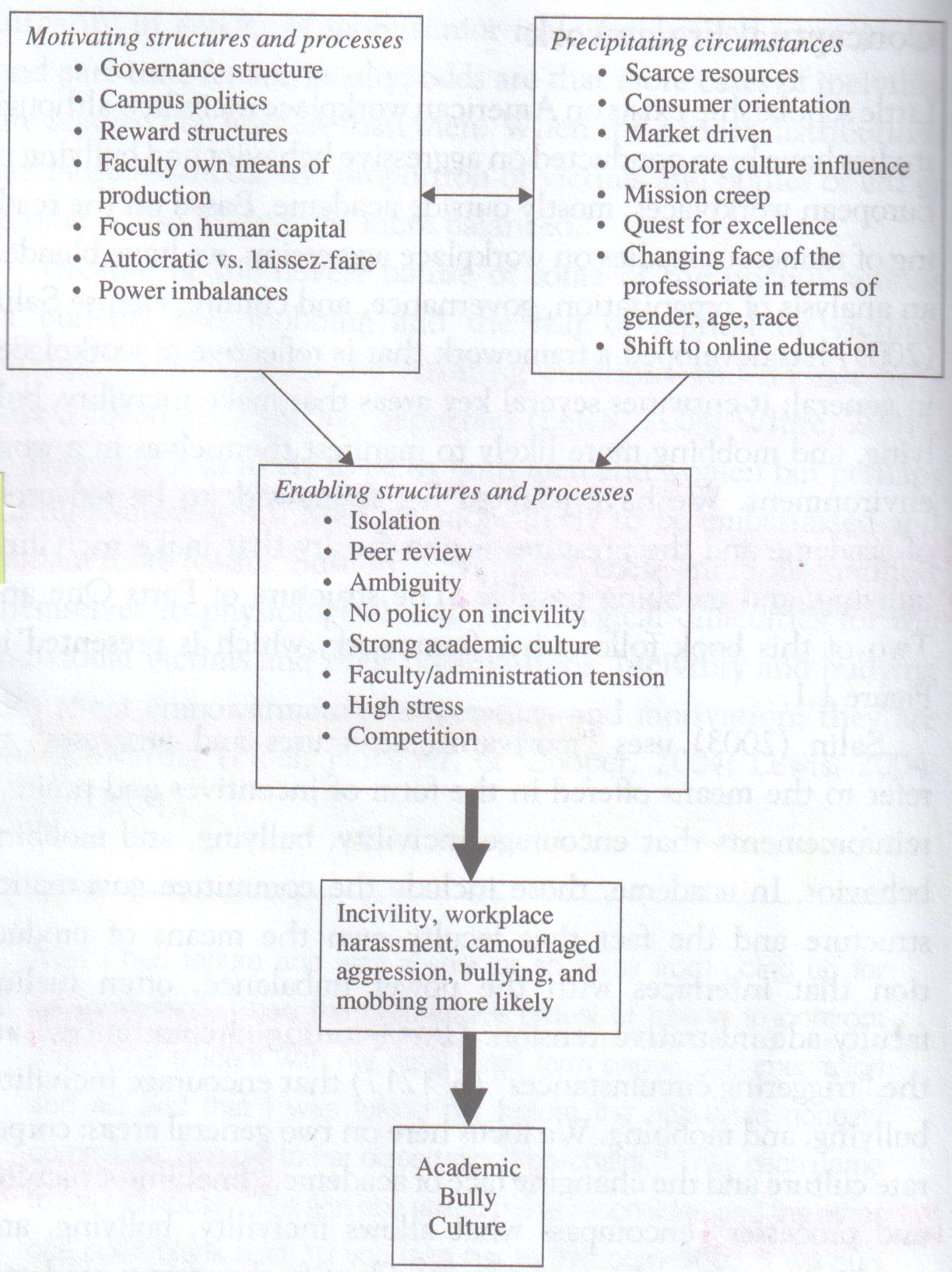 Statement of the problem about bullying picture