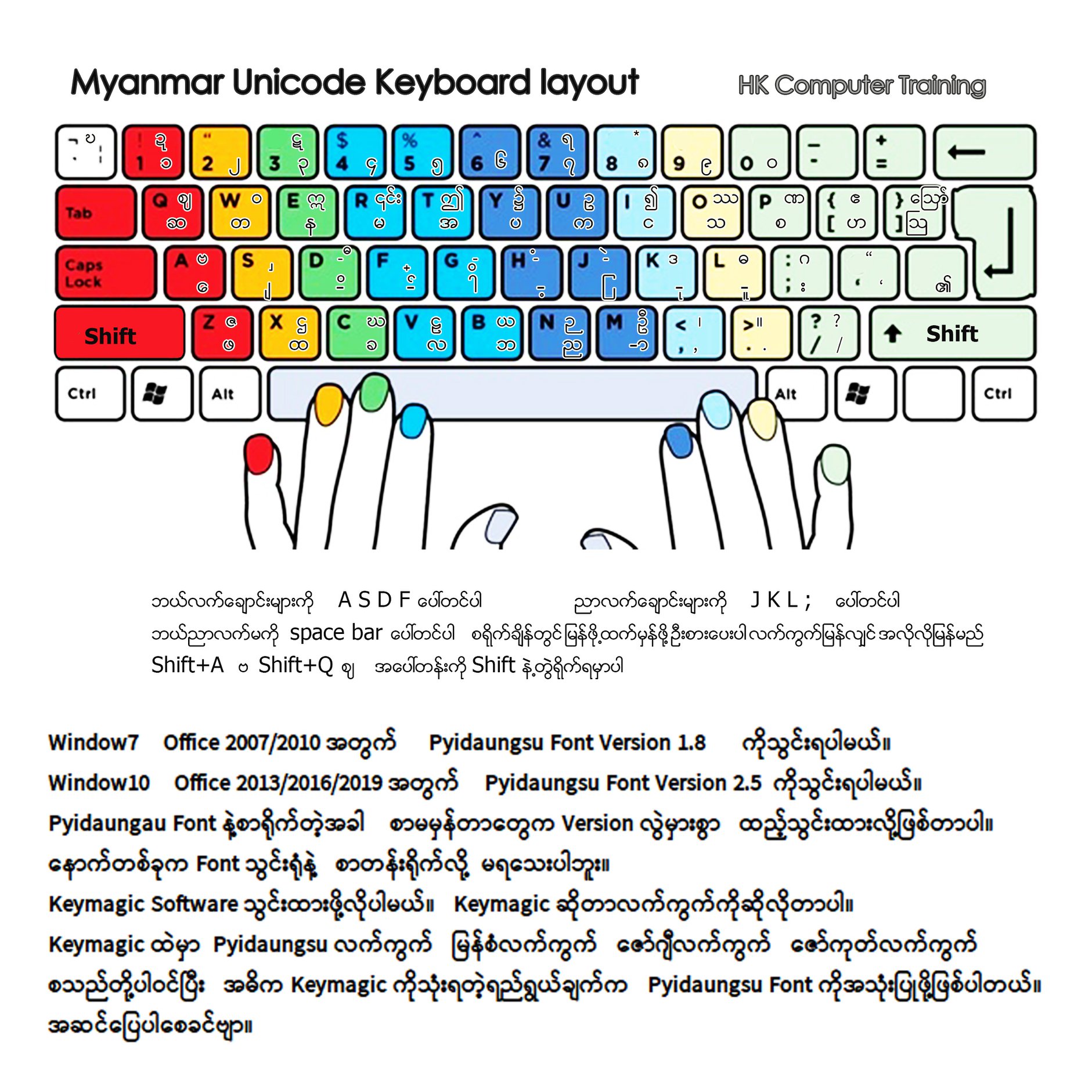 How To Use The Pyidaungsu Keyboard Tech Geek