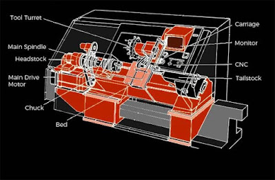 cara kerja mesin bubut cnc