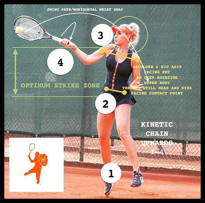 TIMELESS TENNIS Tennis Photo of the Day The Chain Upwards