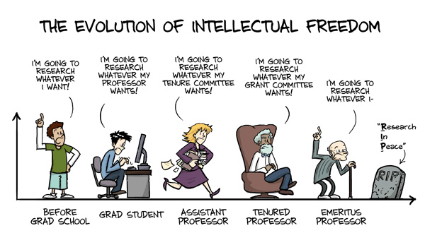 The Evolution of Intellectual freedom