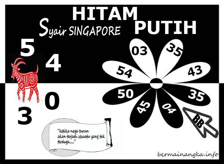 Kode Syair SDY Hari Ini Selasa 15122020 Bocoran Togel