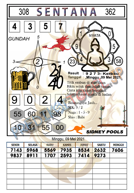 Bocoran Syair Sydney 31 Januari 2021 Hari Minggu Dari Langit Di 2021 Langit Sydney Shanghai