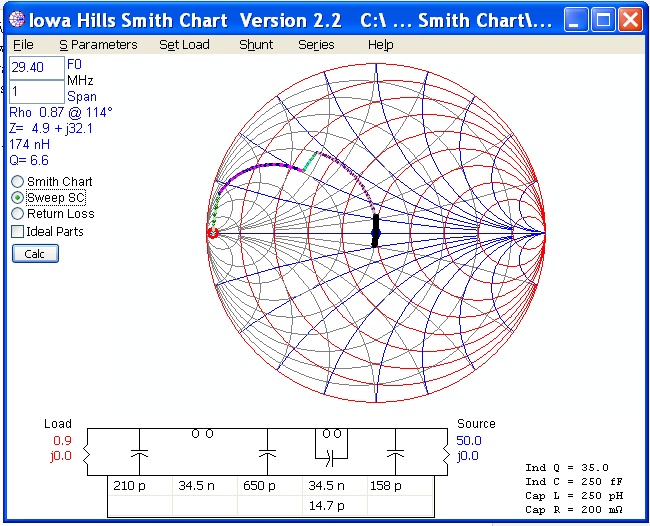 Iowa Hills Smith Chart