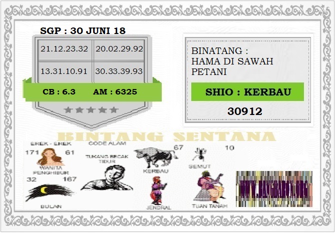 Gambar Code Syair Bintang Sentana, Rumus Prediksi Togel Singapore Jitu Sabtu