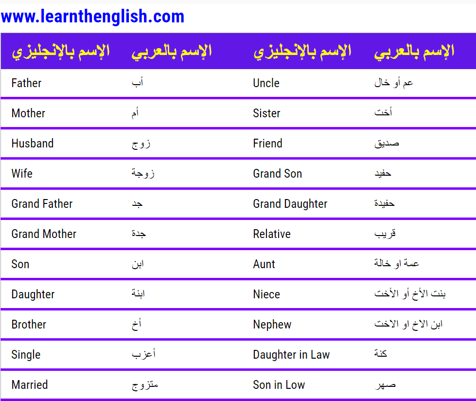 اسماء افراد العائلة في اللغة الإنجليزية