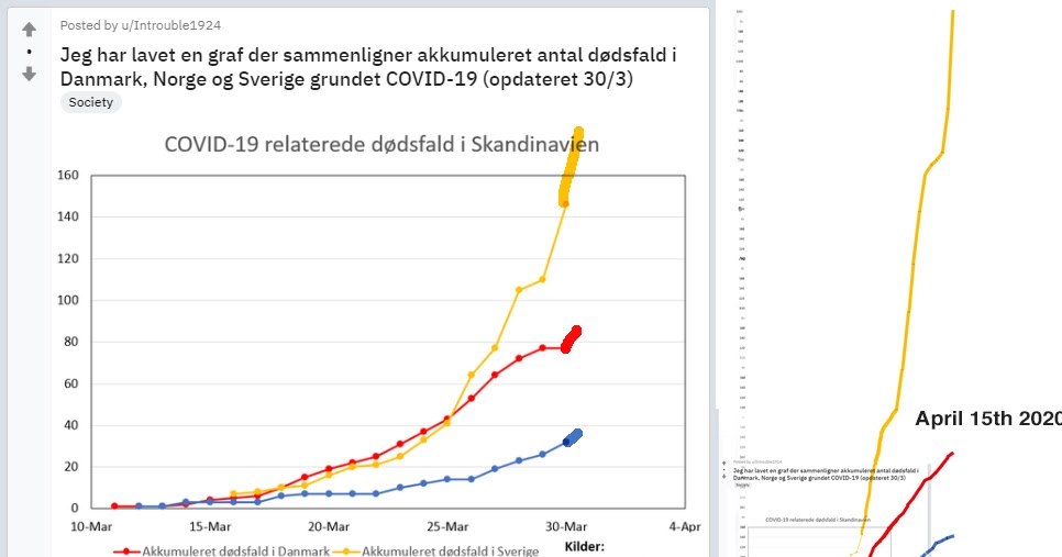 Kev F comic art: Journal Of The Plague Year - Tracking Sweden
