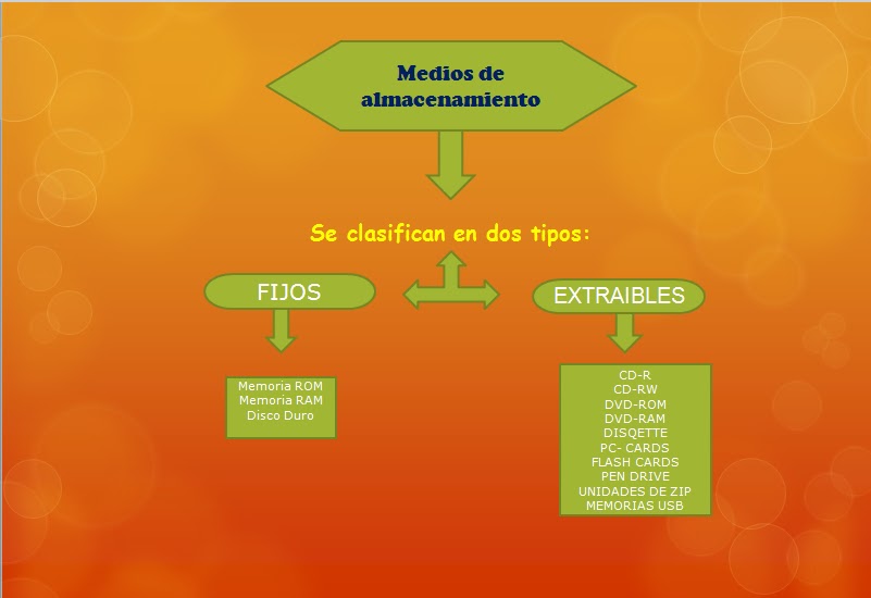 OPERACION DEL EQUIPO DE COMPUTO: DISPOSITIVOS FIJOS Y EXTRAÍBLES