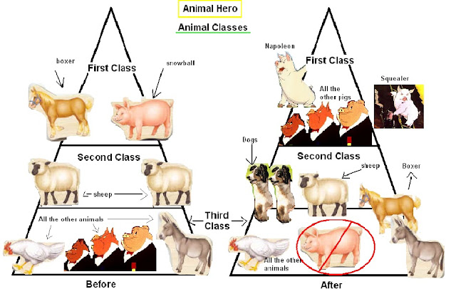 Decoding Satan: “All animals are equal, but some animals are more equal