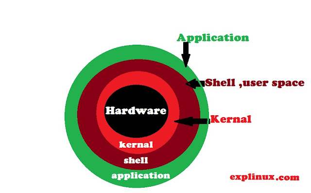 linux-kernal-shell-application