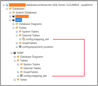 Cross Query Database in Azure SQL