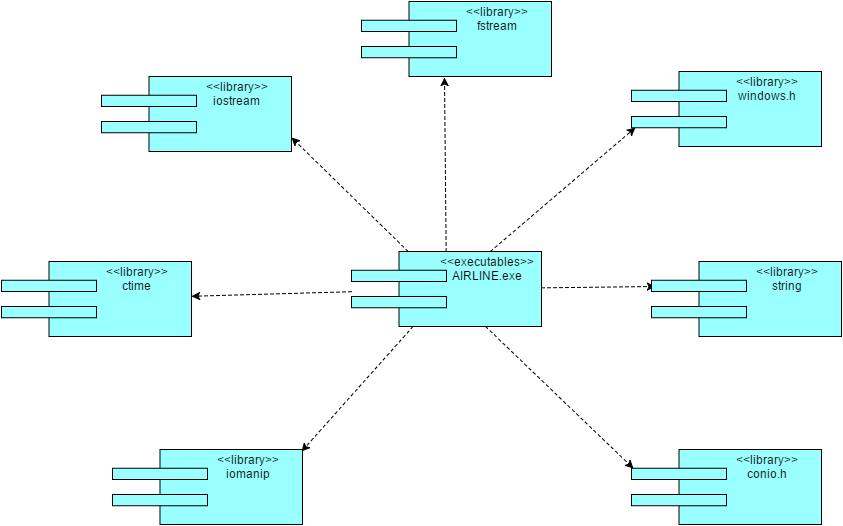 Love Life: Component Diagram and Deployment Diagram