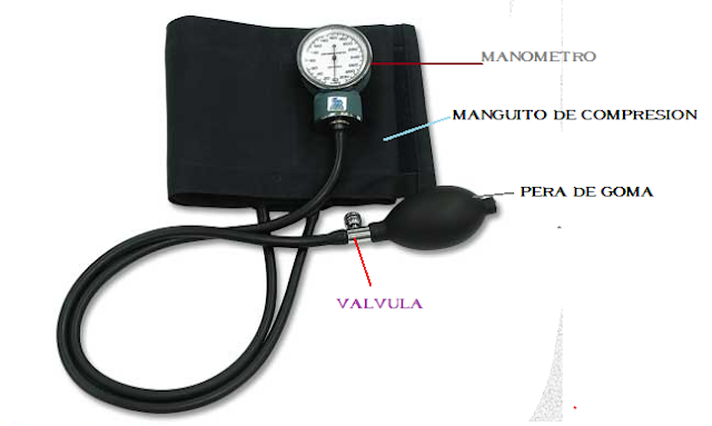 Ayuda con sal hipertensión