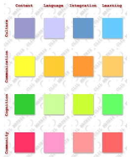 English Elda: CLIL Matrix