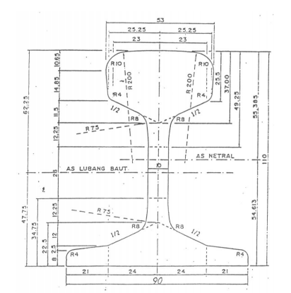 SEPANJANG JALAN REL: JENIS-JENIS/TYPE DAN UKURAN REL YANG DIGUNAKAN DI ...