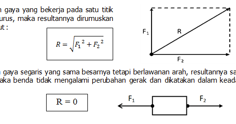 Contoh Soal Resultan Gaya Berlawanan Arah Soal Soal Contoh Soal Resultan Gaya Berlawanan Arah Soal Soal