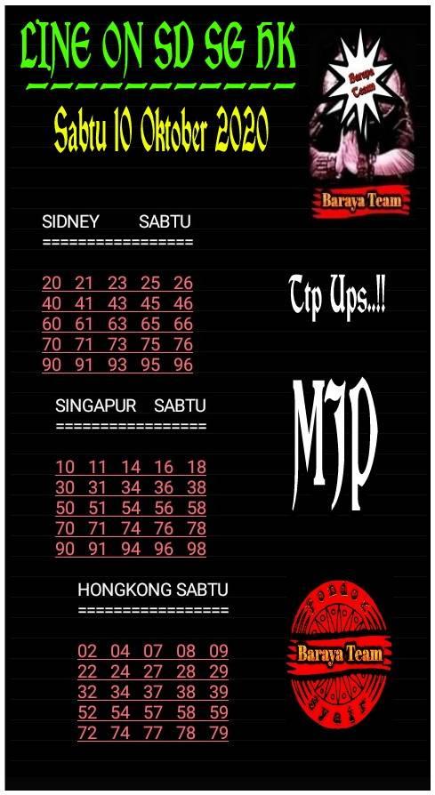 Syair Hk 03 Oktober 2020 Pangkalantoto Rajiman