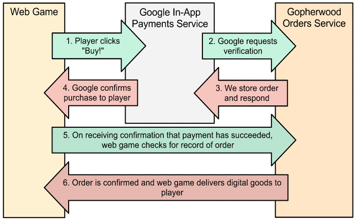 gopherwood studios blog