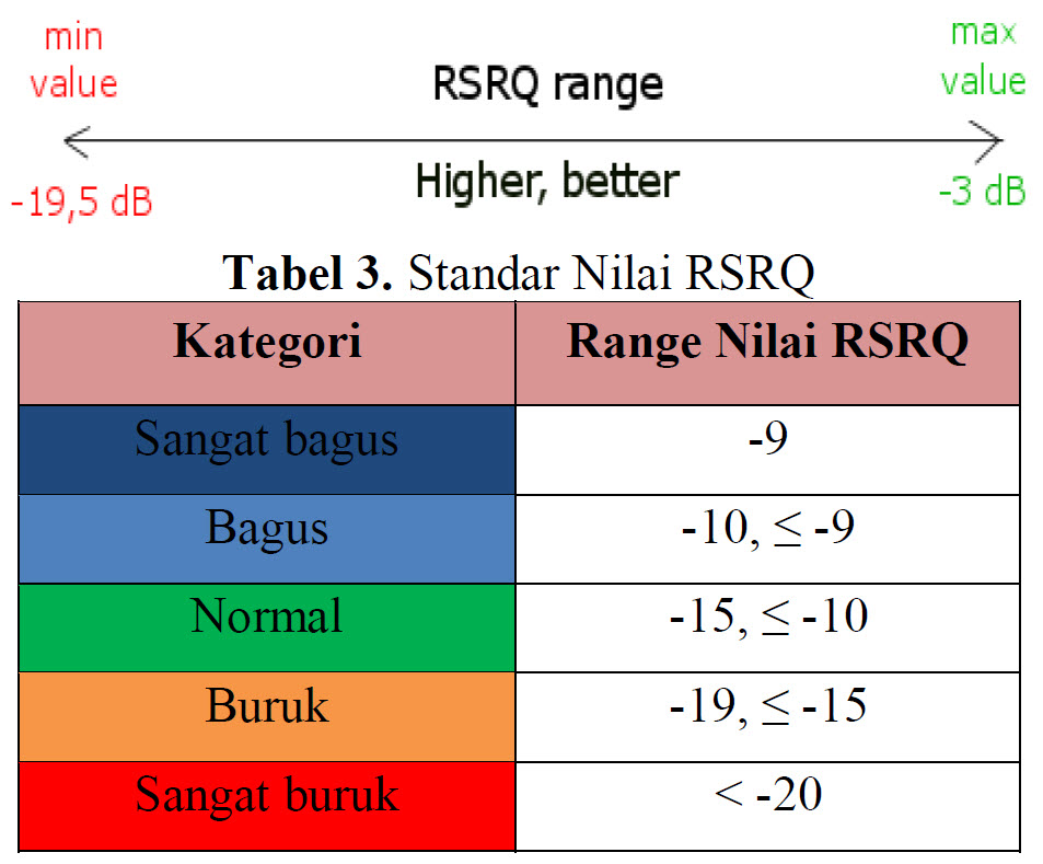 rsrp and rsrq