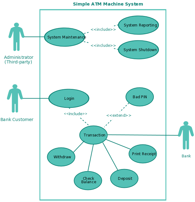 create use case diagram