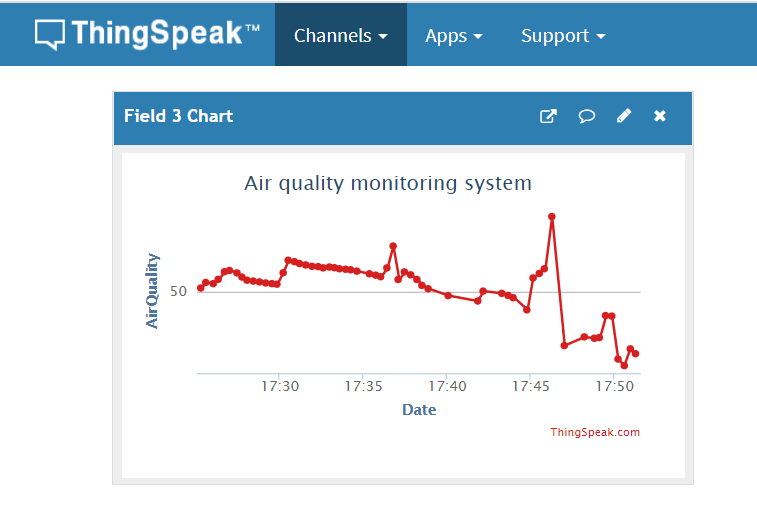 Iot Based Air Quality Monitoring System using NodeMCU IoT Project