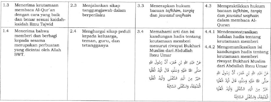 KI KD AlQur’an Hadis Kelas 6 Terbaru (Sesuai KMA 183