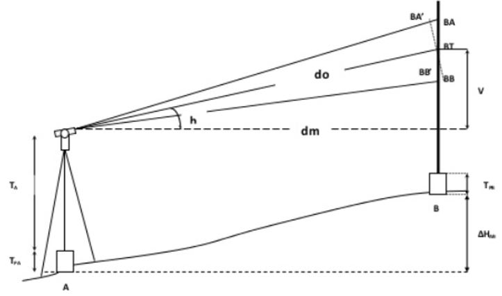 Pengukuran Tanah di Malang, Konsultan pemetaan malang, Jasa Pemetaan Malang, 