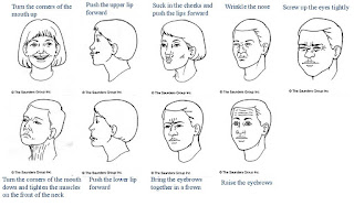 jenis latihan wajah untuk wajah perot atau miring
