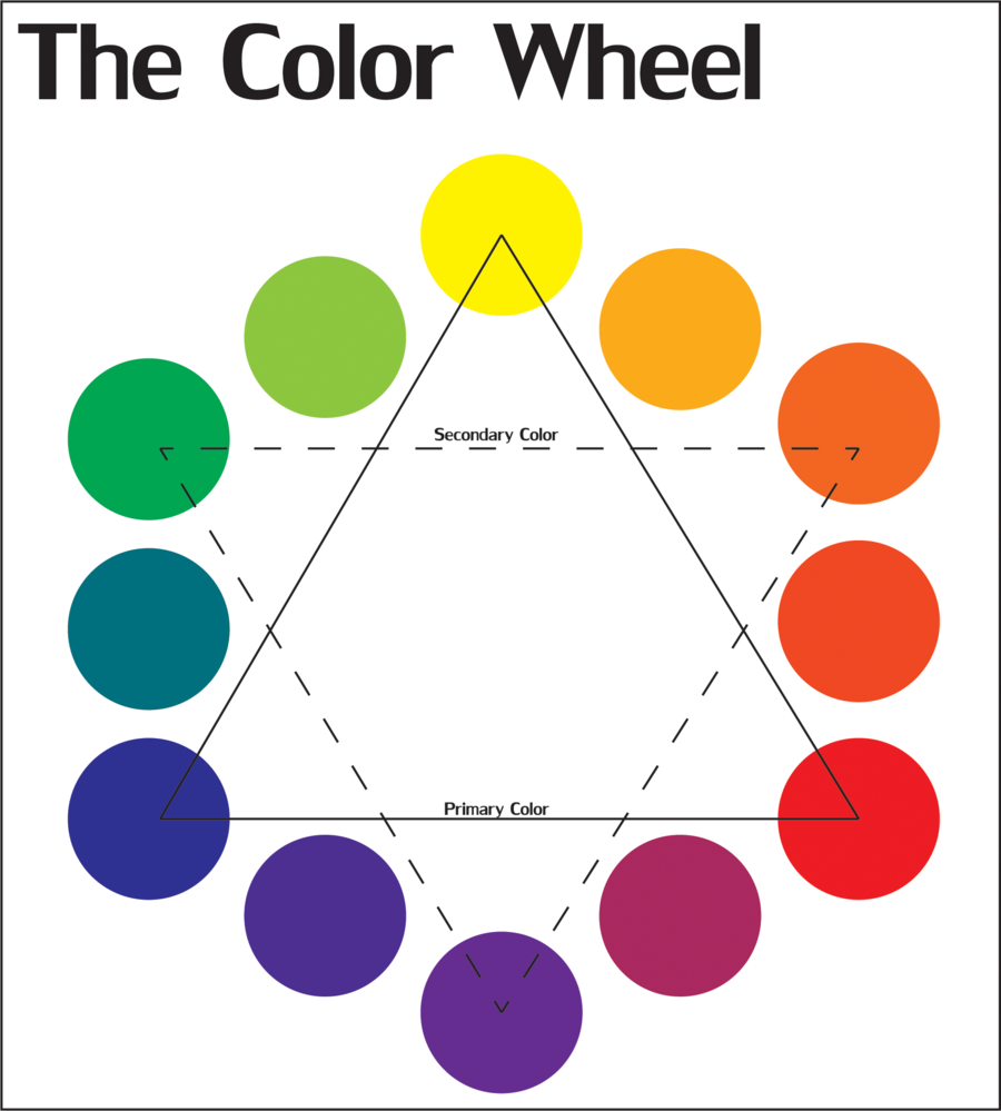 What are the primary colors on the color wheel - honcharts