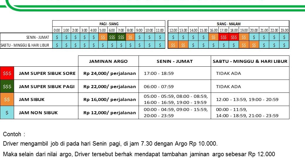 Tabel Skema Jaminan Argo Grabbike Terbaru 2017 K9L