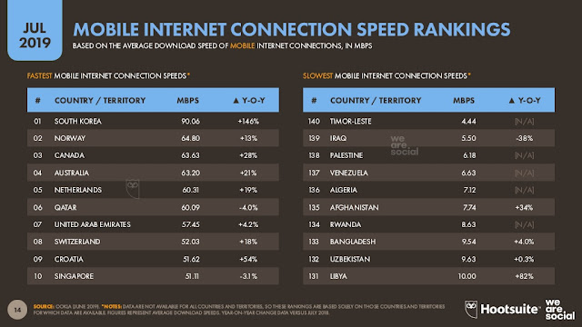 venezuela-ranking-mundial-internet