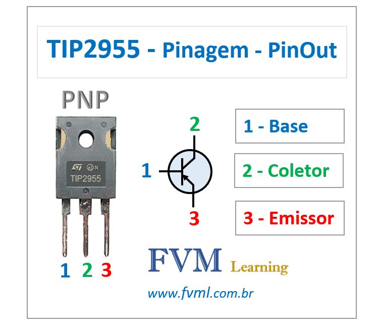 Datasheet Pinagem Transistor Biploar PNP TIP2955 Características