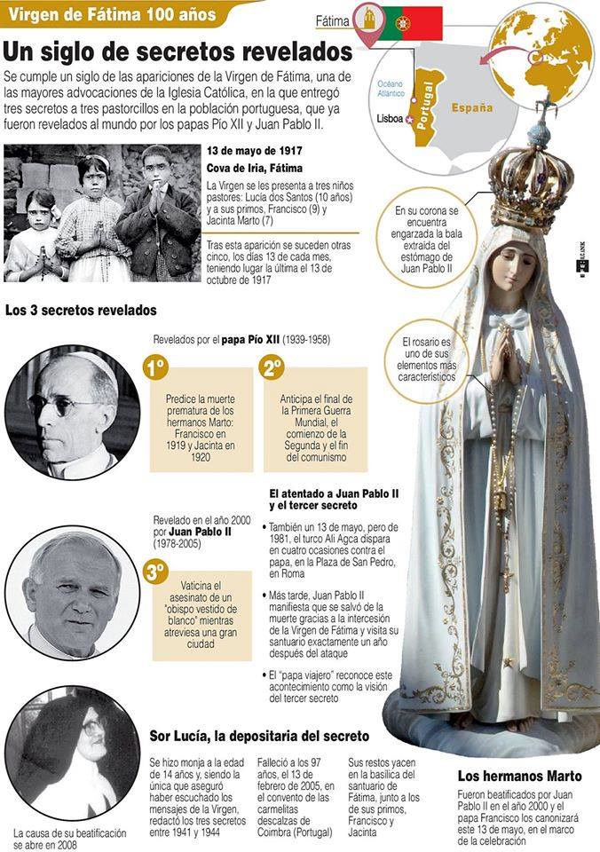 Religión Severo Ochoa Los 3 secretos de las apariciones de la VIRGEN
