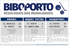 FC Porto vai ″à luta″ em Turim em busca de prestígio e 10,5 milhões