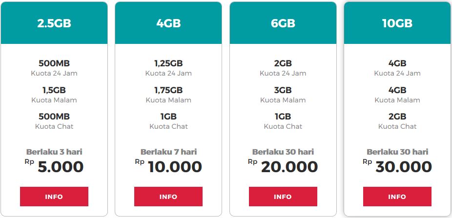 Paket Malam Smartfren Jam Penggunaan Cara Daftar
