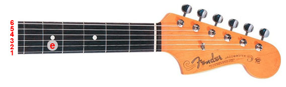 Cara Gampang Menyetem Gitar Khusus Pemula - Belajar Gitar Online