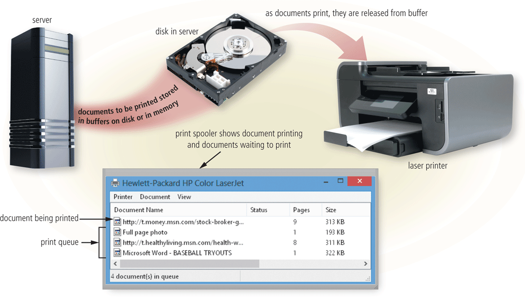 сервер документов
