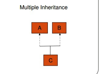 Inheritance ,Types of Inheritance ,advantages and disadvantages of ...