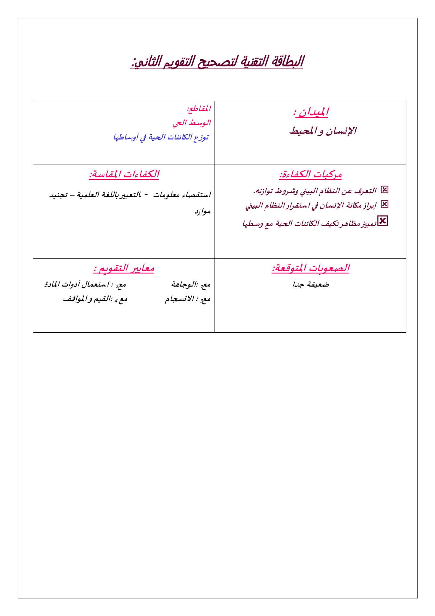 فرض العلوم الطبيعية الفصل الثاني للسنة الثانية متوسط - الجيل الثاني نموذج 3